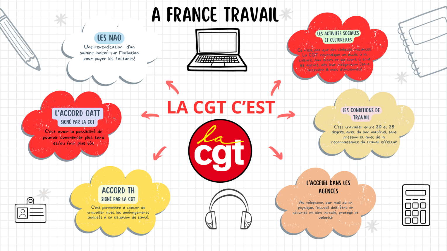 Cgt a ft