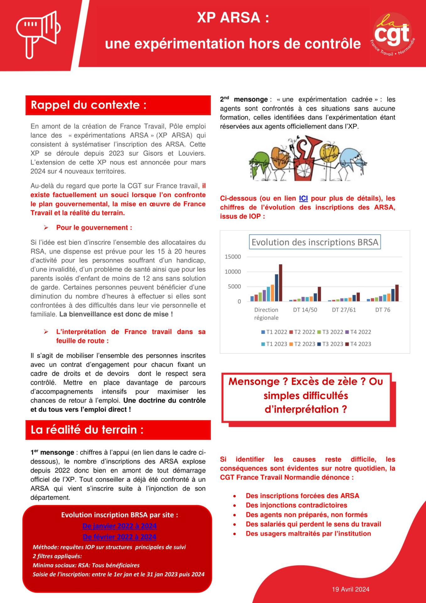 Evolution inscription brsa