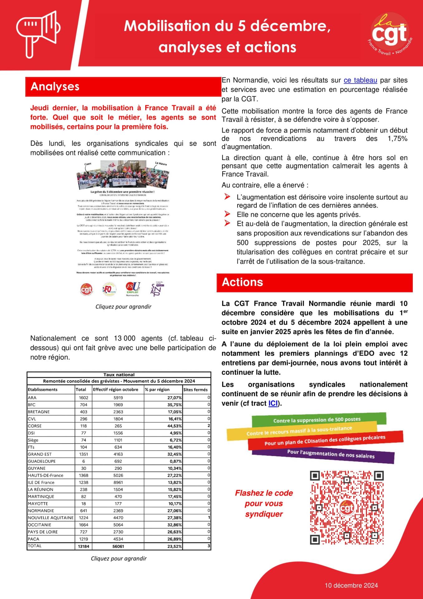 Mobilisation du 5 decembre analyses et actions 2
